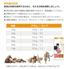 サイエンスダイエットPRO(プロ)猫用体重管理1〜6歳1.5kg