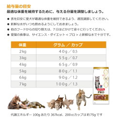 サイエンスダイエットPRO(プロ)猫用便通・毛玉1〜6歳1.5kg