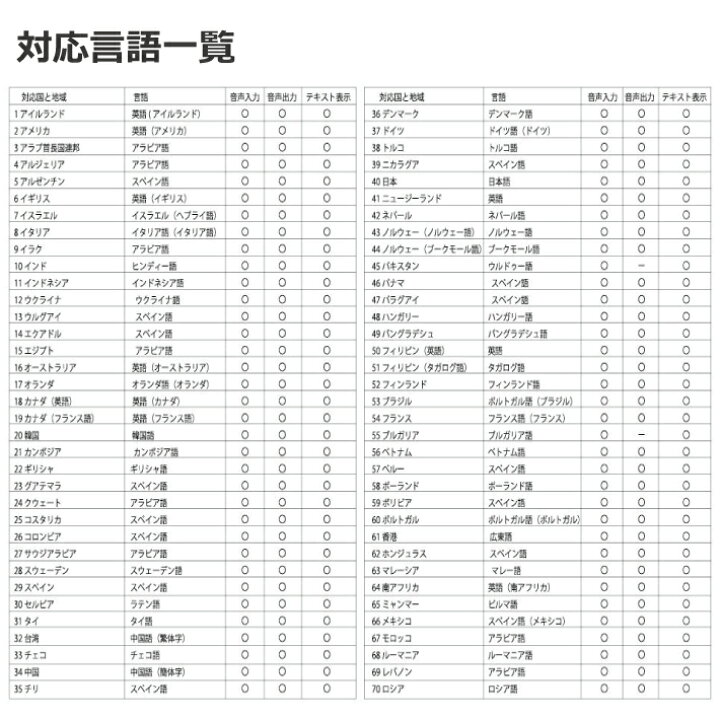楽天市場 300円offクーポン 4 980円以上で We Talk ウィトーク Wj 8068通訳 通訳機 翻訳 英語 中国語 韓国語 インバウンド 送料無料 ギフト プレゼント Esco Shop