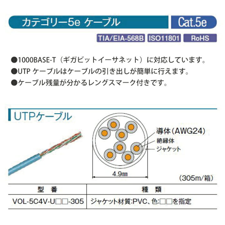 楽天市場】LANケーブル CAT5e 305m巻 こだわりの6色 コーニング CORNING UTP4P VOL-5C4V-U 1000BASE-T カテゴリー5e 送料無料 : ESCO SHOP 楽天市場】LANケーブル CAT5e 305m巻 こだわりの6色 コーニング CORNING UTP4P VOL-5C4V-U 1000BASE-T カテゴリー5e 送料無料 : ESCO SHOP