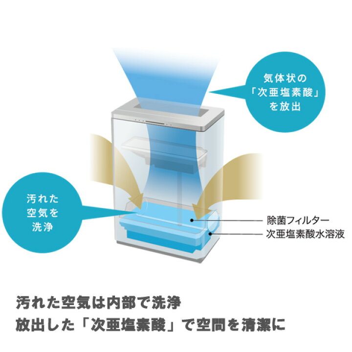 楽天市場】パナソニック F-JDU55-K 業務用次亜塩素酸 空間除菌脱臭機 