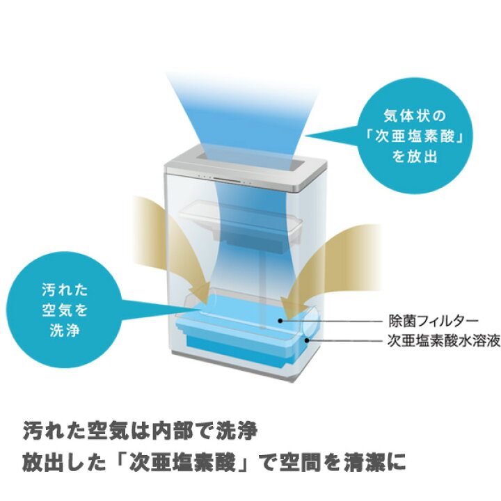 楽天市場】パナソニック F-JDU55-W 業務用次亜塩素酸 空間除菌脱臭機 