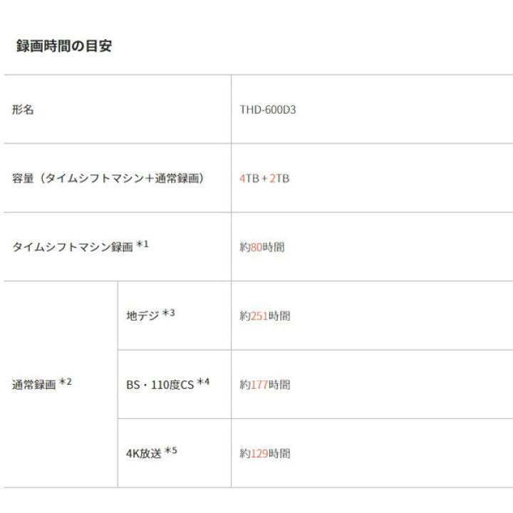 楽天市場】東芝 THD-600D3 ハードディスク レグザ 6TB THD600D3 「送料 