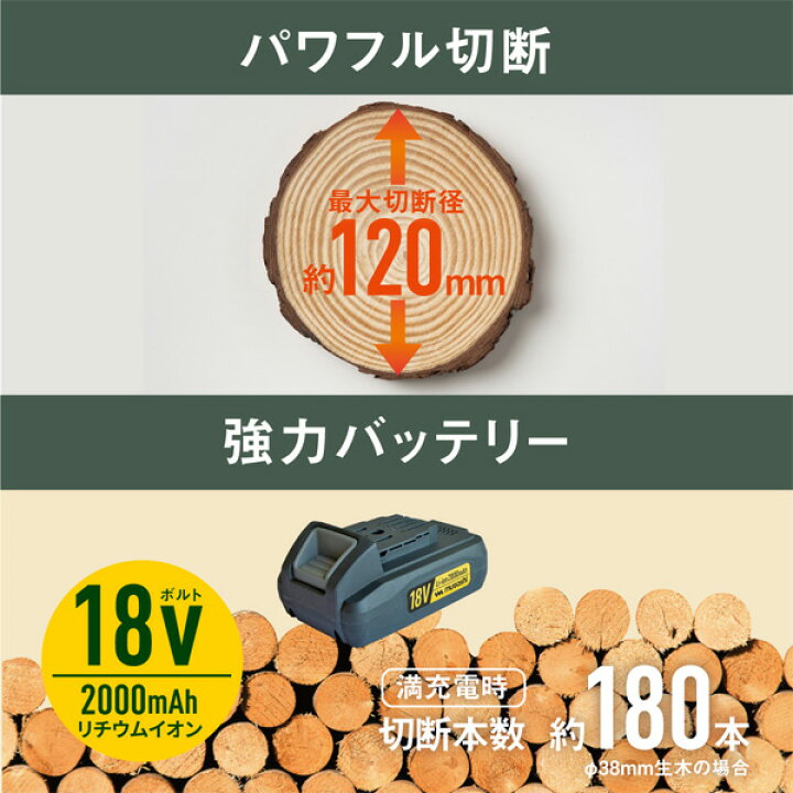 楽天市場】ムサシ HCS-6000 充電式ハンディーチェーンソー 18V 軽量1.7 