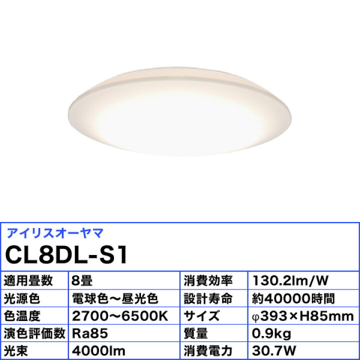 楽天市場】アイリスオーヤマ LEDシーリングライト 8畳 led 調光調色 