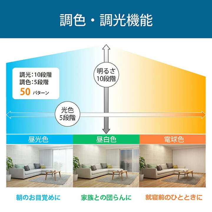 楽天市場】ホタルクス NEC HLDC12401SG LEDシーリングライト 12畳 調光 