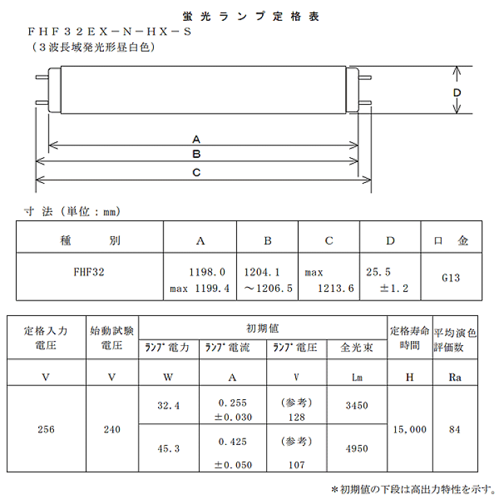 さ*ろ様 新品未使用 FHF32EX-N-HX ホタルクス 昼白色20本セット 楽天市場】☆[25本セット]ホタルクス FHF32EX-N-HX-S 3波長形昼