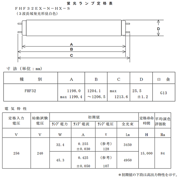 楽天市場】[25本セット]ホタルクス FHF32EX-N-HX-S ライフルック