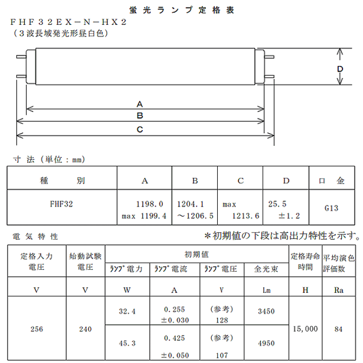 楽天市場】2本パック Hf器具専用 ひときわ明るい HotaluX ホタルクス