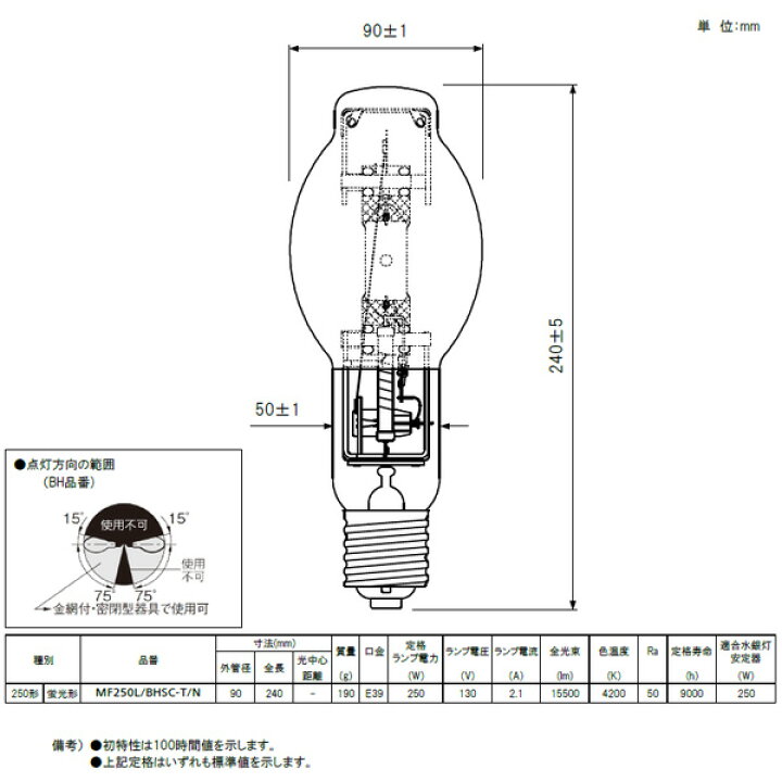 楽天市場】生産終了 数量限定品/ MF250L/BHSC-T/N MF250LBHSCTN 