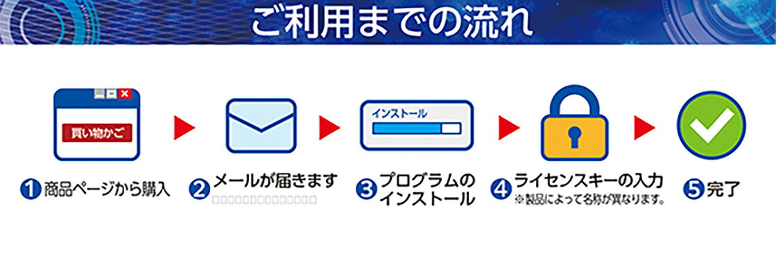 amisoft セキュリティ＆サポート