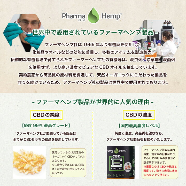 8556円 メイルオーダー PharmaHemp 水溶性CBDリキッド_ChillOUT_CBD2.5％ CBG2.5％