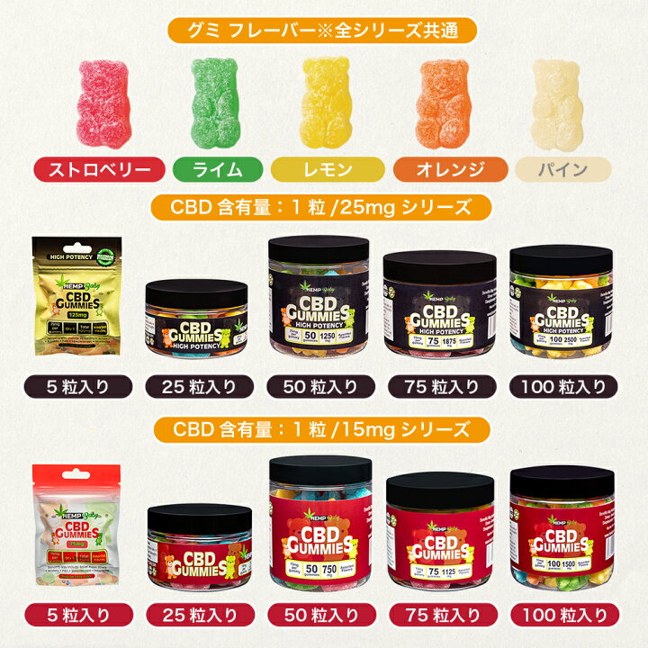 楽天市場】【新基準対応】CBD グミ ぐみ HEMP Baby ヘンプベビー 5粒 