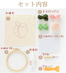 R[X^[ޗLbg |ޗZbg ʕ  j[hy  T|[g hJg y CeA } ȒP zZbg Lbg p`j[hyt R[X^[ ю