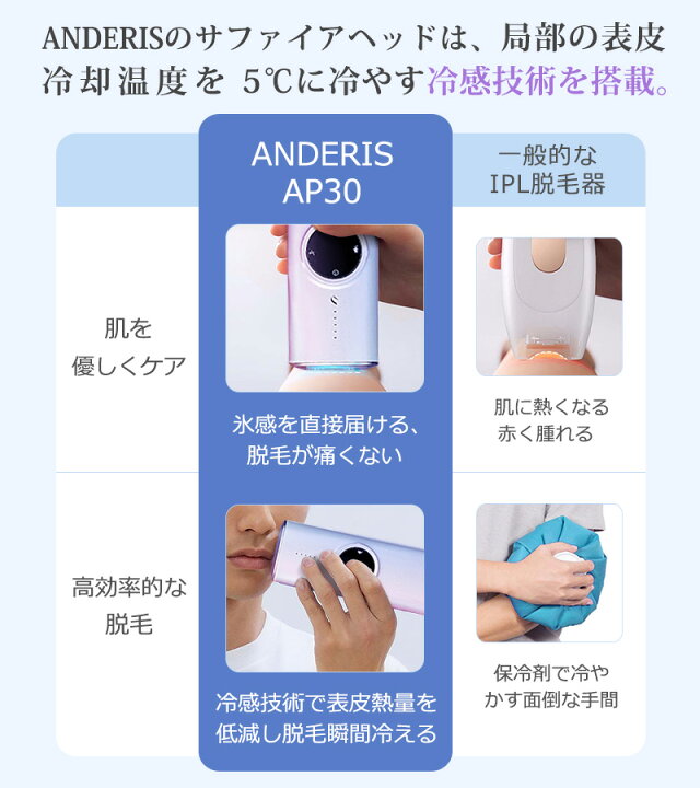 楽天市場】☆期間限定50%OFF☆ 脱毛器 サファイア冷却技術 無制限 