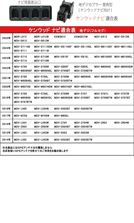楽天市場】15ナビ ケンウッド 彩速ナビ対応 フィルムアンテナフル 