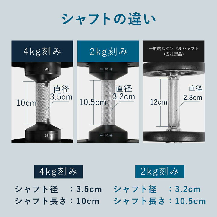 楽天市場】フレックスベル FLEXBELL 可変式ダンベル 32kg 2kg刻み/32kg 