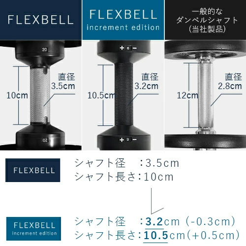 楽天市場】フレックスベル FLEXBELL 可変式ダンベル 32kg×2個 2kg刻み