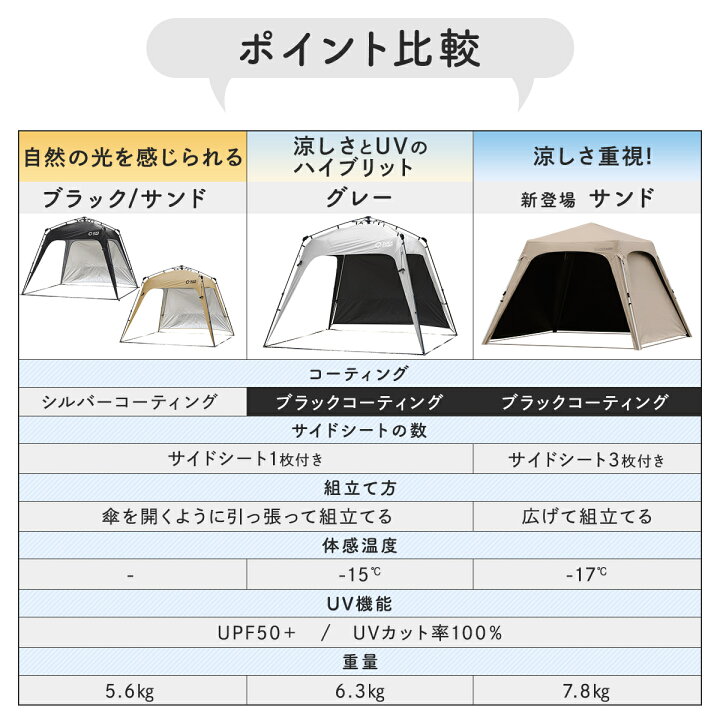 楽天市場】ポイント10倍！4/15〜20 【楽天1位】ワンタッチタープ 2.5m 
