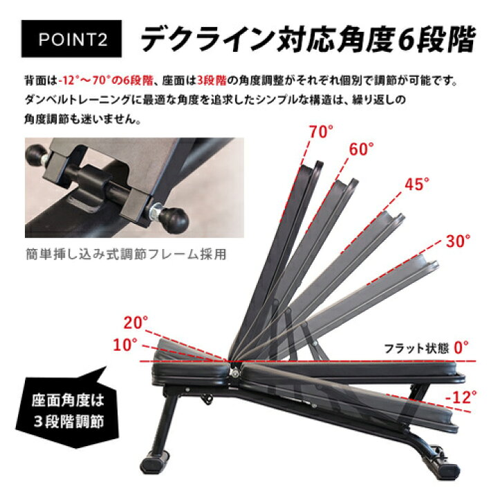 リーディングエッジ(Leading Edge) マルチポジション フラットベンチ 