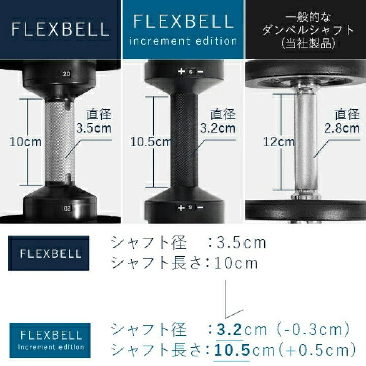 楽天市場】FLEXBELL フレックスベル 可変式ダンベル 32kg×2個 2kg刻み  