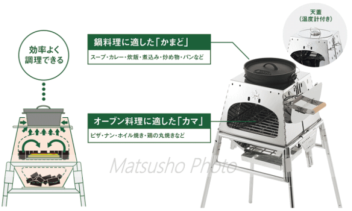 楽天市場】【9日20時から最大50%OFF＆買周47倍!!】ロゴス グリル 調理