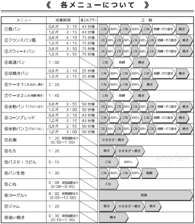楽天市場】【10日限定全品2%OFF&最大P47倍】パン焼き器