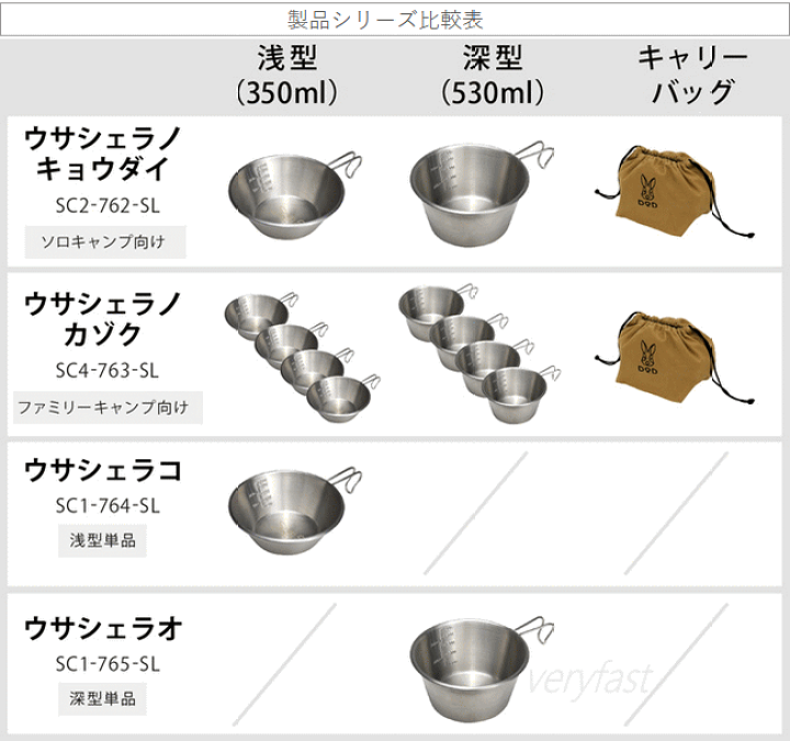 DOD カップ シェラカップ 浅型 深型 セット ファミリーキャンプ用 ステンレスシェラカップ 食洗機使用可能 BBQ バーベキュー 簡易目盛り ウサシェラノカゾク SC4-763-SL シルバー 楽天市場】DOD カップ シェラカップ 浅型 深型 セット ファミリー