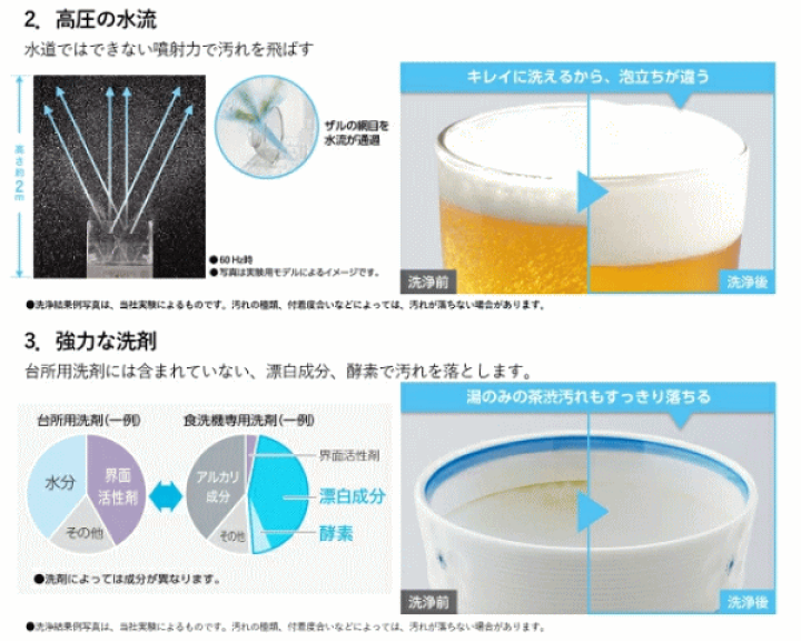 楽天市場】パナソニック 食器洗い乾燥機 食洗機 スリム食洗機 工事不要 