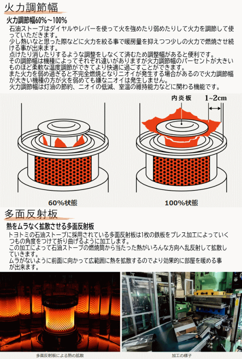 楽天市場】【12月1日ポイント3倍！ワンダフルデー】トヨトミ ストーブ