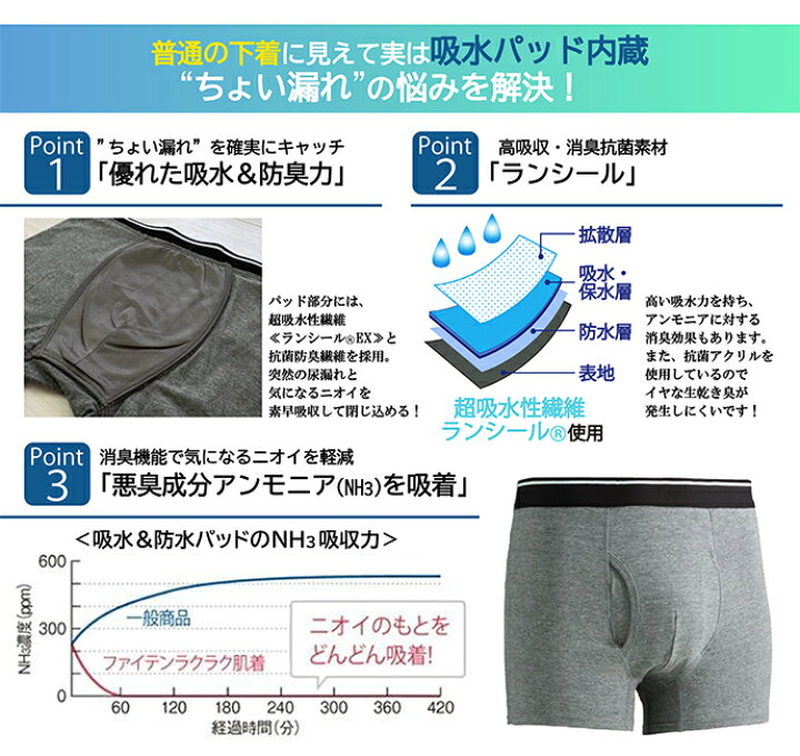 【3枚組】失禁パンツ 男性用 紳士 尿漏れパンツ にょうもれ チョイ漏れ にょうジミパンツ ボクサーパンツ 軽失禁 中失禁 尿モレ 介護下着 頻尿対策 抗菌防臭加工 高機能吸水パンツ ランシール 極薄パット 身生地同色 綿 無地 前開き M L LL グレー ブラック 3枚 ... ちょいもれパンツ 3枚 尿漏れパンツ 吸水パンツ 男性 男性用 パンツメンズ 下着 前開き 失禁パンツ 軽失禁パンツ 快適ボクサーパンツDX