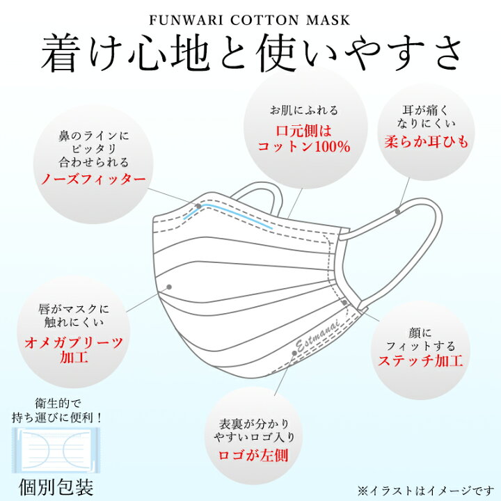 使い捨て マスク 24セット 日本製 口元側 ふんわり コットン 不織布マスク レディース メンズ 【PFE VFE BFE 99.9%カット】フィルター カケン 国産マスク 個包装 30枚入り 大人用 ホワイト ミエストン 岐阜県産 エスト マナイ //送料無料 ミ・エストン マスク 不織布 日本製 口元側 ふんわり コットン 不織布マスク 個包装 30枚入り 24セット レディース メンズ フィルター 大人用 ホワイト ミエストン 送料無料