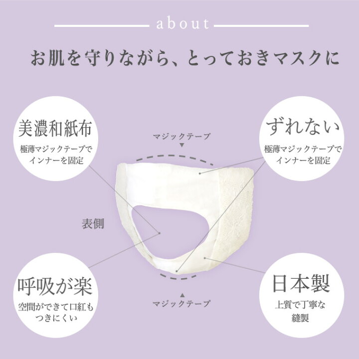 楽天市場】【送料無料】 おしゃれ カバー マスクインナー レース 