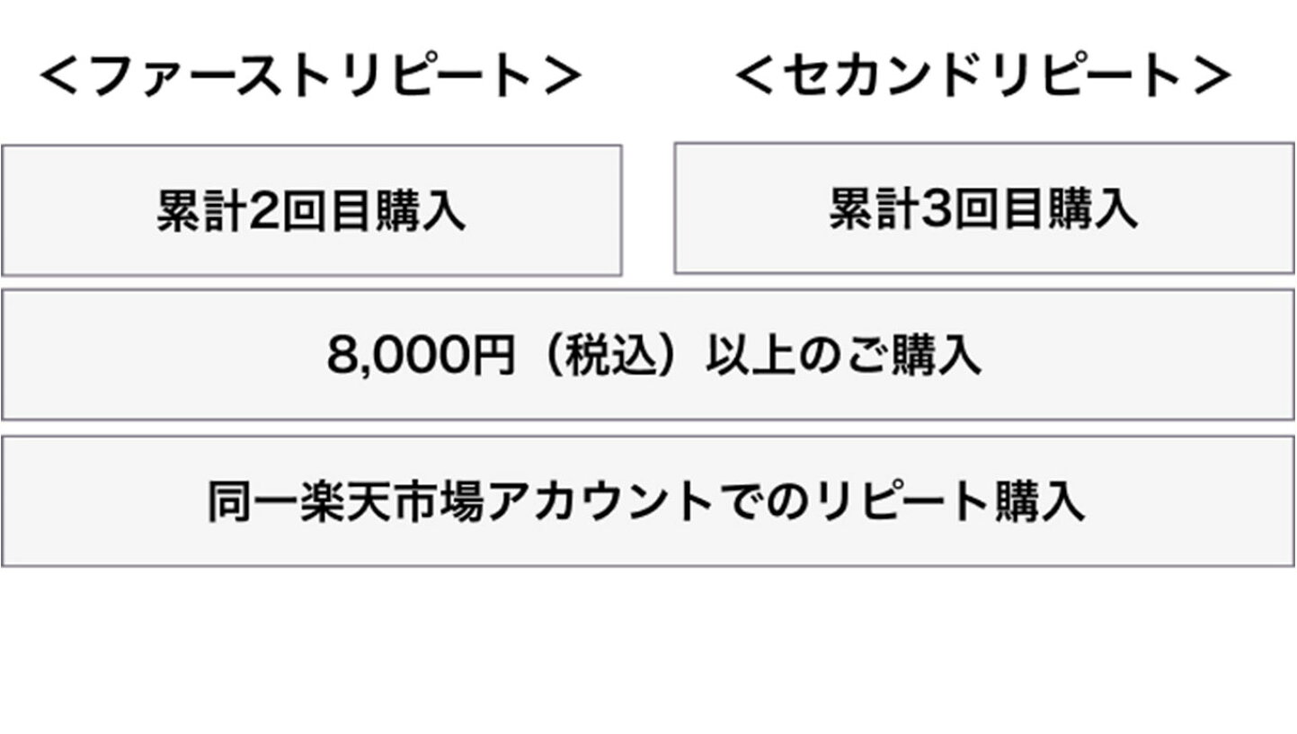 楽天市場 | est （エスト）公式ショップ - ご購入回数に応じて 