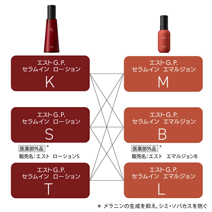 楽天市場】【est公式】エストG.P セラムイン エマルジョン L（本体 