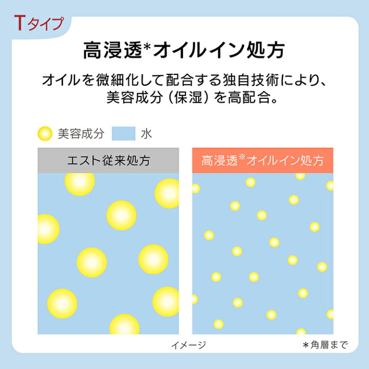 楽天市場】【est公式】エストG.P セラムイン ローション T（本体 