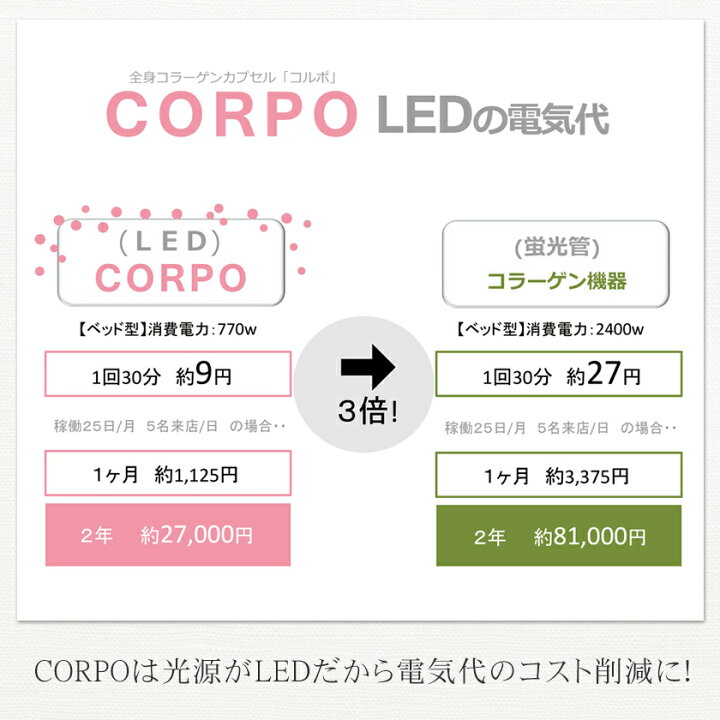 楽天市場】セルフエステ カプセル型コラーゲンマシーン CORPO ☆資料 