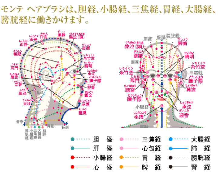 楽天市場】モンテリフトブラシ モンテセラピー モンテヘアブラシ