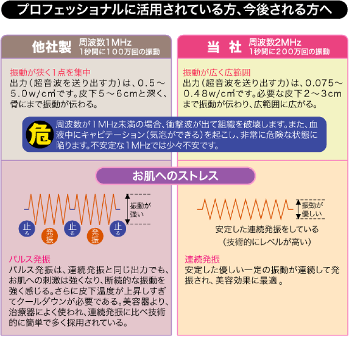 楽天市場】NEW ソニックビューティー S 次世代超音波美容機 ハンド