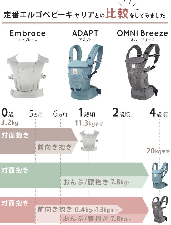 楽天市場】＼レビュー特典あり／ 新色登場 エルゴベビー ergobaby 