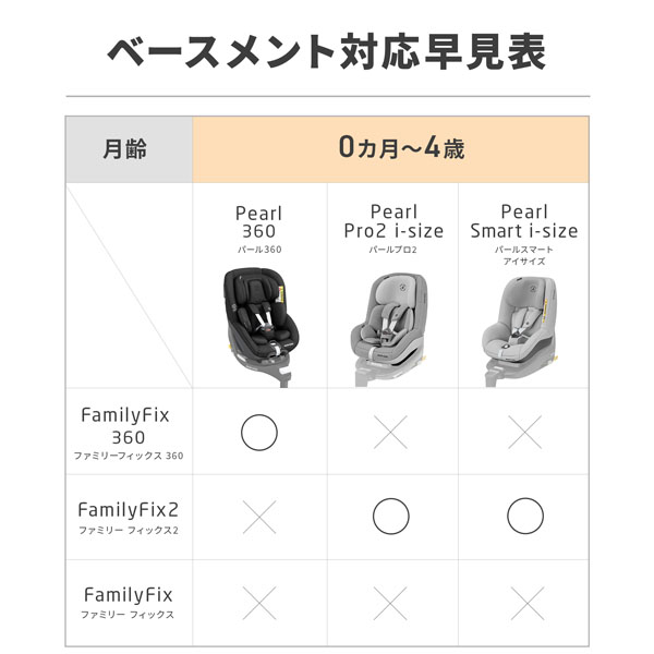 楽天市場】マキシコシ ファミリーフィックス 360 Maxi-Cosi Family Fix