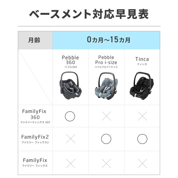 楽天市場】マキシコシ ファミリーフィックス 360 Maxi-Cosi Family Fix 