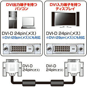 Dviケーブル シングルリンクとデュアルリンクについて