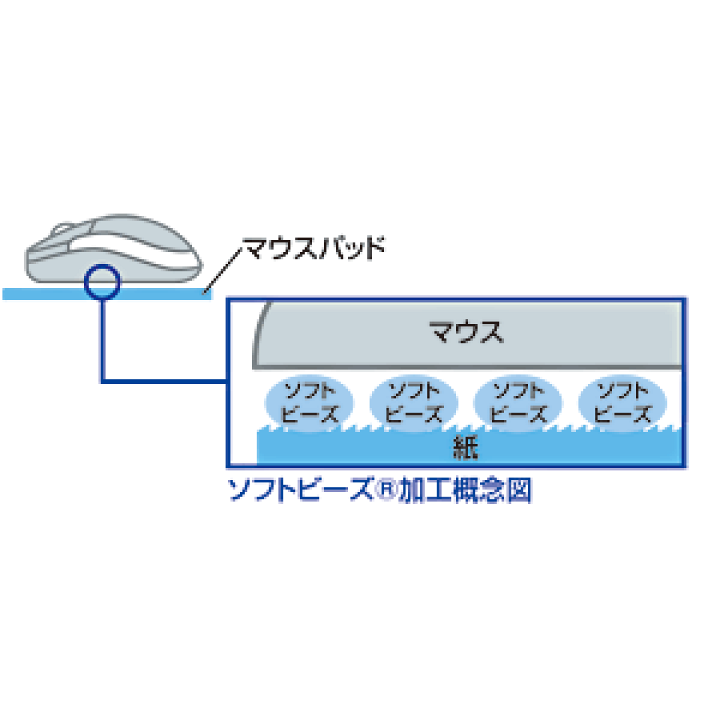 昭和レトロiモードマウスパッド、ツーカーうちわ 昭和レトロiモードマウスパッド、ツーカーうちわ