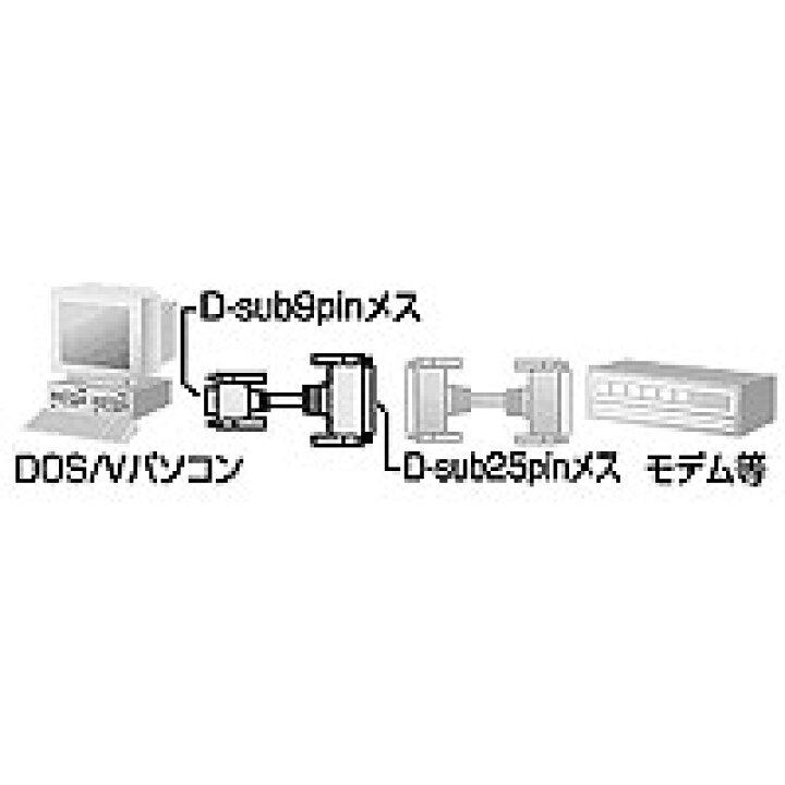 1642円 春の新作続々 サンワサプライ コンパクト切替器 シリアル用 SW-CP21SP 1642円 春の新作続々 サンワサプライ コンパクト切替器 シリアル用 SW-CP21SP