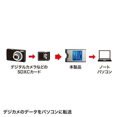 楽天市場 Sdカードリーダー スロット Sdxc Sdhc Sd Adr Sd5 サンワサプライ イーサプライ 楽天市場店