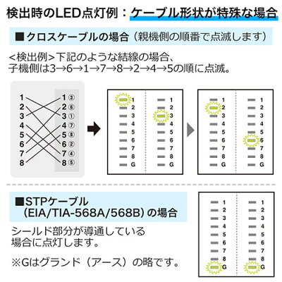 楽天市場】LANテスター LANケーブル/RJ-45 モジュラーケーブル/RJ-11 