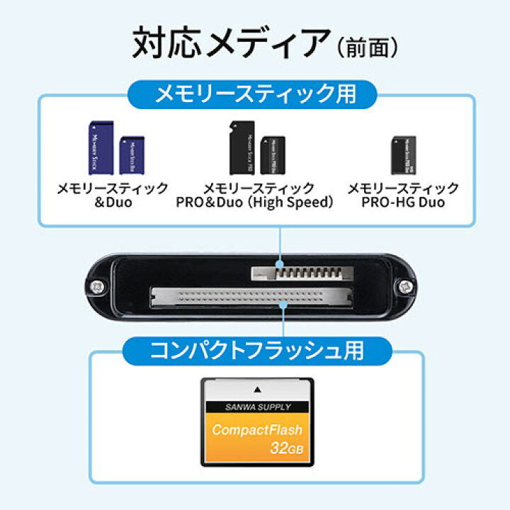楽天市場 Usb3 0マルチカードリーダー Sd Microsd コンパクトフラッシュ メモリースティック M2 Ez4 Adr312bk イーサプライ 楽天市場店