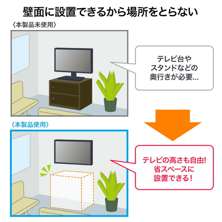 楽天市場】【クーポン配布中 5/16 01:59まで】壁掛け金具 1画面 壁 チルト 上下 軽量 薄型 小型 VESA 耐荷重20kg 〜32インチ対応 EEX-LA022 : イーサプライ 楽天市場店