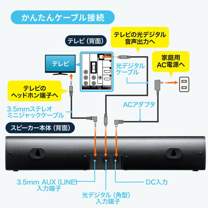 楽天市場 割引クーポン配布中 7 11 01 59まで スピーカー サウンドバー テレビ Pc タブレット 高音質 高出力50w Bluetooth対応 コンパクト 41cm オンライン 会議 シアター スポーツ観戦 Ez4 Sp0 イーサプライ 楽天市場店